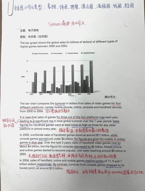 雅思作文考题库吗,雅思作文有题库吗