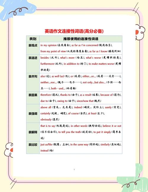 雅思小作文连接词，雅思作文连接词和过渡词