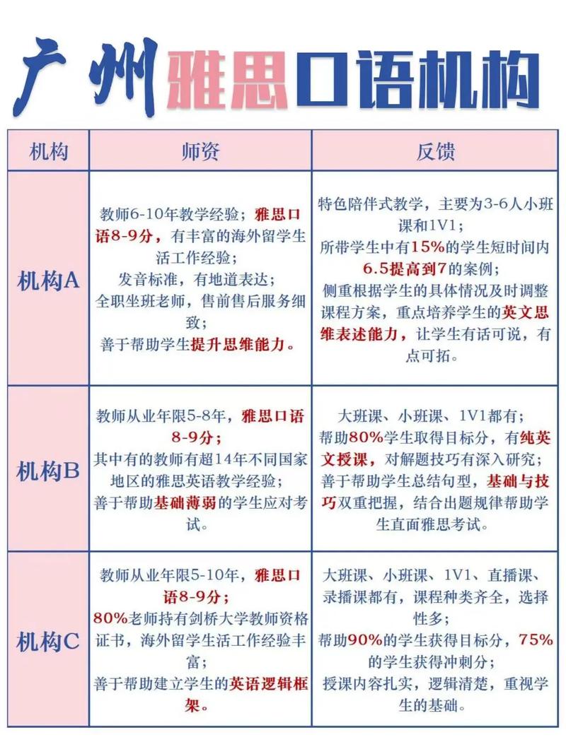 网上雅思口语，网上雅思口语培训机构