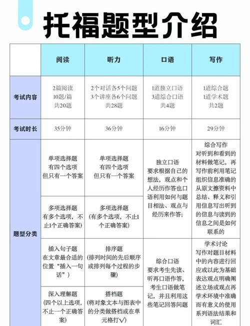 托福口语六大题型，托福口语六大题型是什么