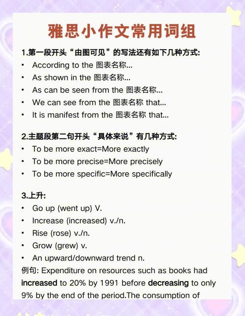 雅思作文 语言种类，雅思作文 语言种类有哪些