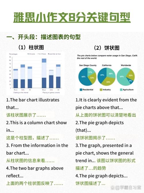 雅思图标作文开头，雅思图标作文模板