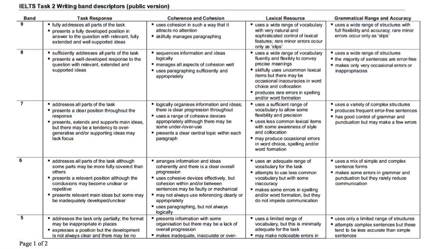 雅思口语fear,雅思口语分数