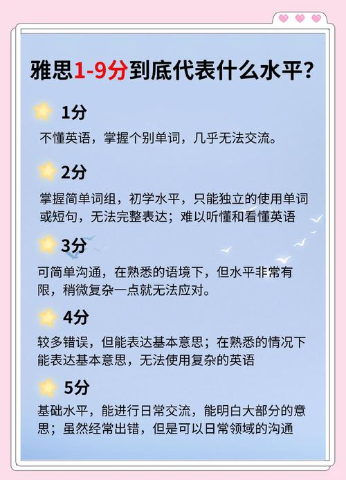 雅思口语fear,雅思口语分数