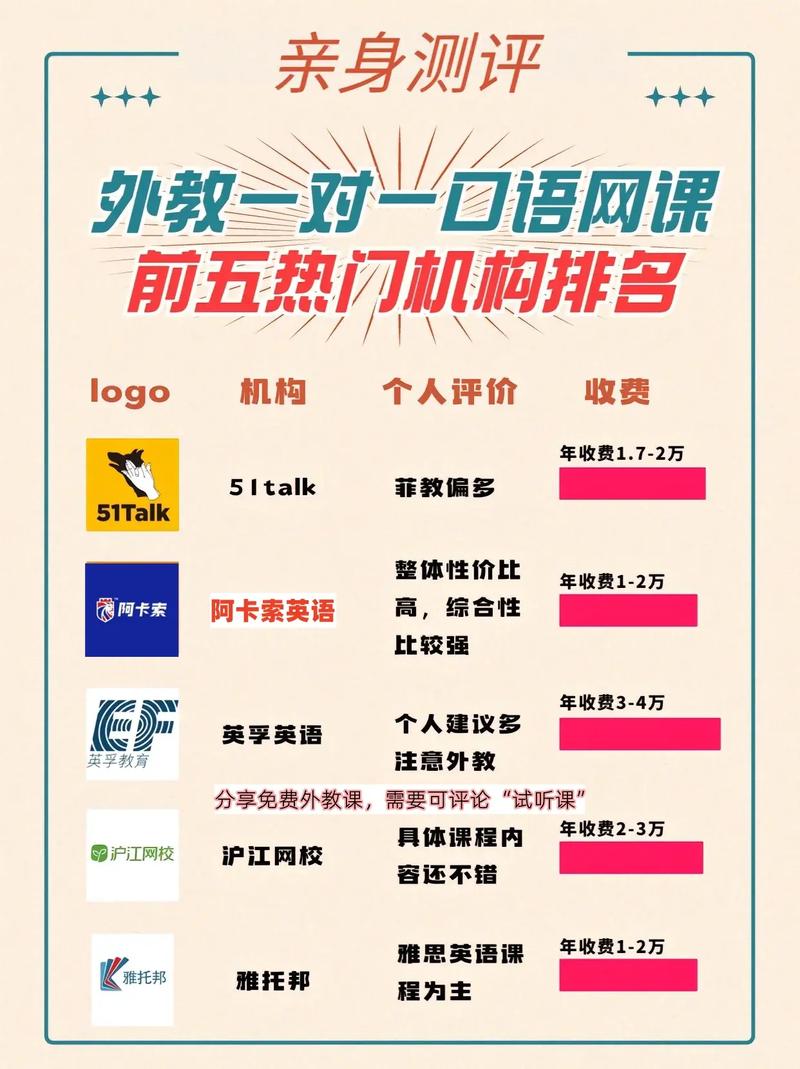一对一 英语口语,一对一英语口语外教平台哪个好