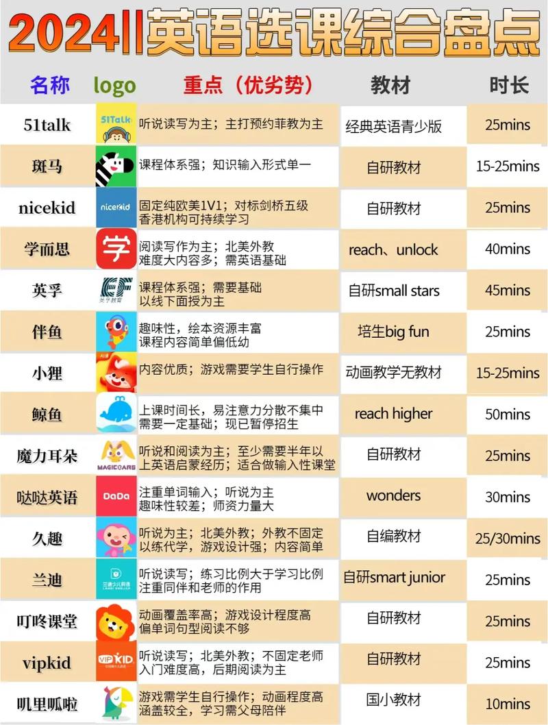 一对一 英语口语,一对一英语口语外教平台哪个好