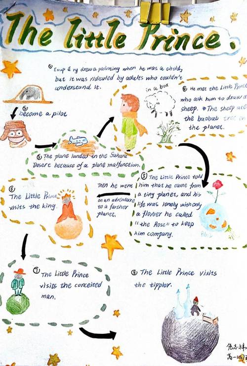 流程图作文英语，流程图作文英语怎么说