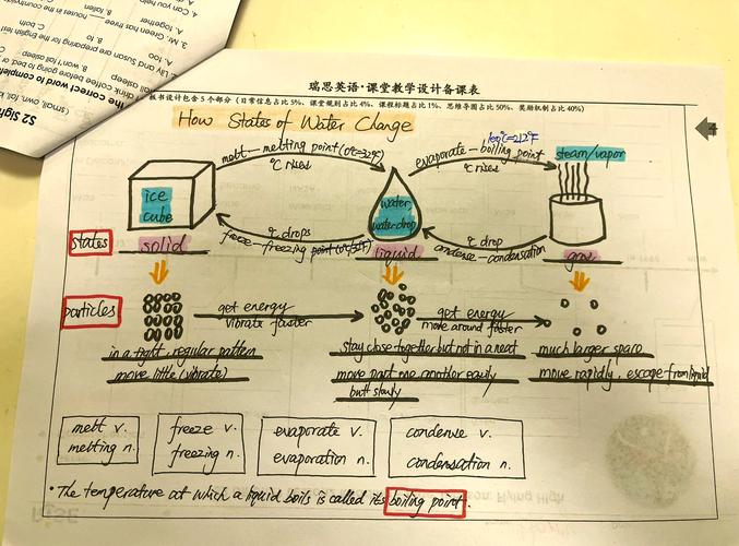 流程图作文英语，流程图作文英语怎么说