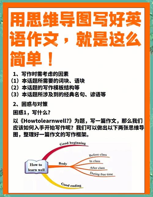 流程图作文英语，流程图作文英语怎么说