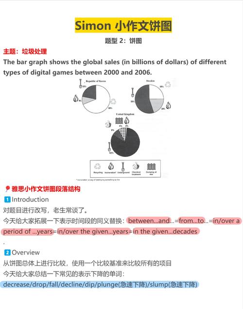 雅思作文土地退化,雅思作文土地退化怎么写