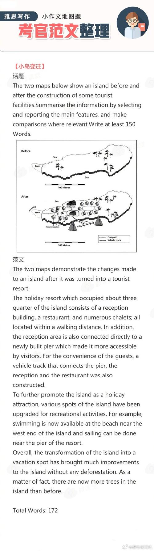 雅思作文土地退化,雅思作文土地退化怎么写