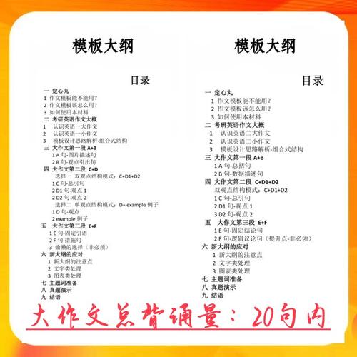 考研作文措施，考研作文措施类模板