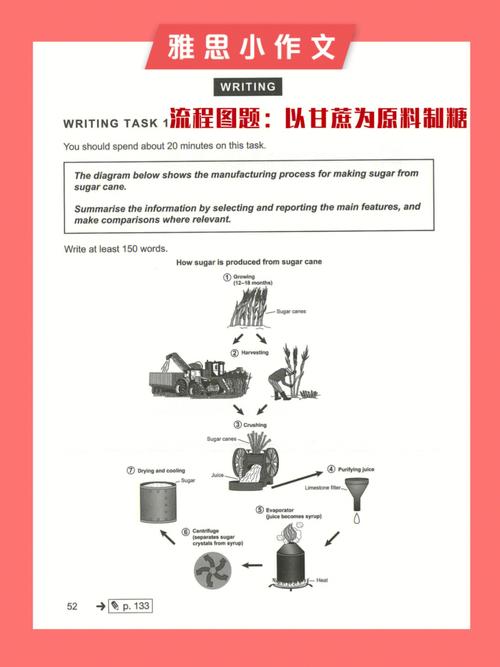 流程图 雅思作文，流程图雅思作文