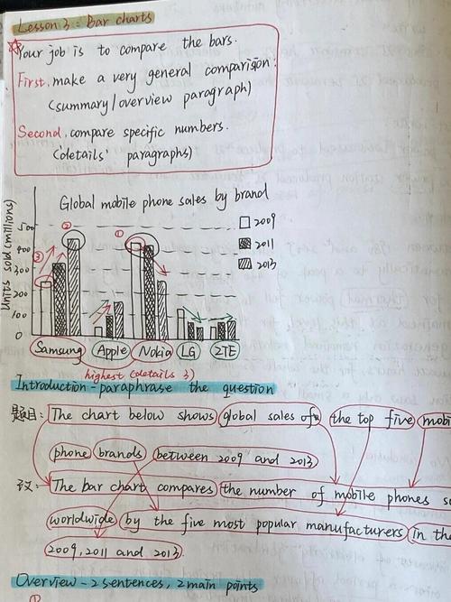 作文题 描述图表，作文题 描述图表怎么写