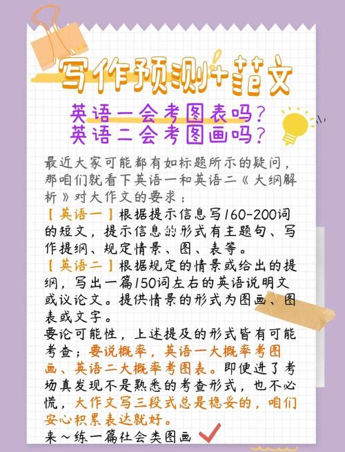 作文题 描述图表，作文题 描述图表怎么写