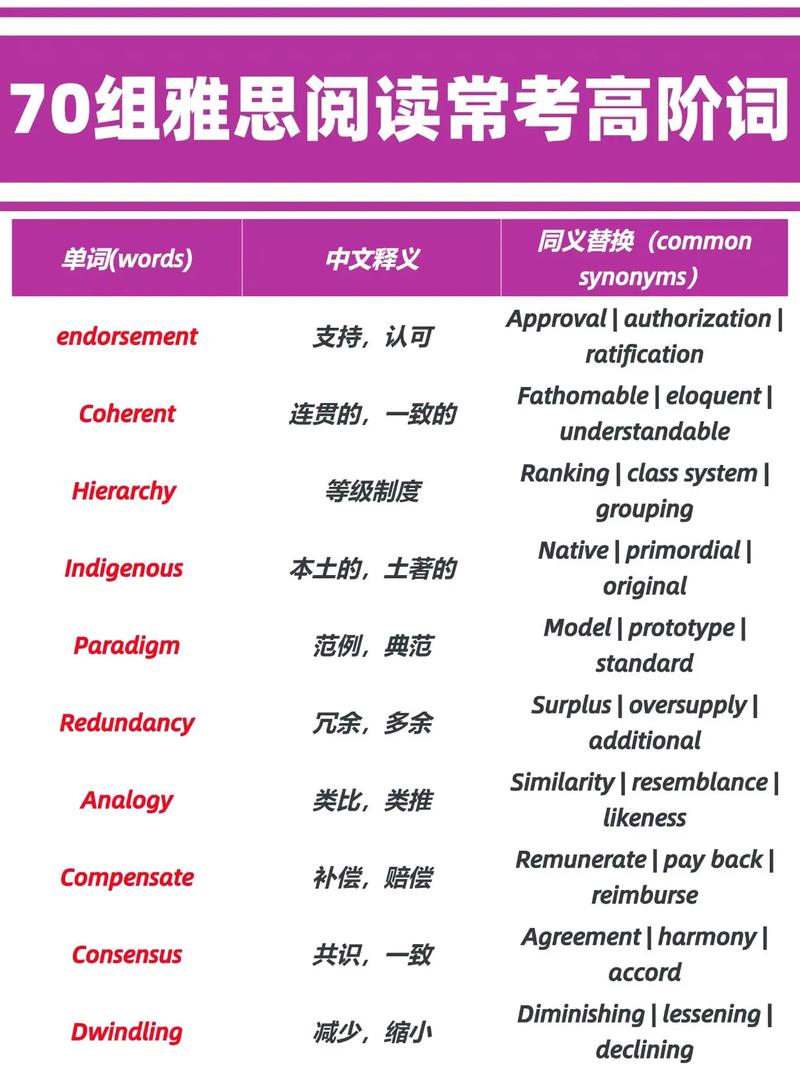 雅思口语怎么读,雅思口语怎么读英语