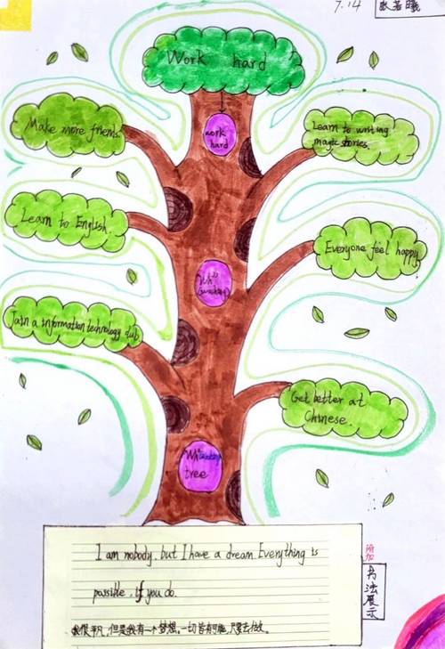 口语结构树,口语表达的结构