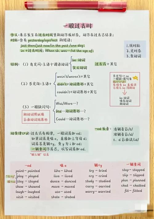 用时态写作文，用时态写作文怎么写