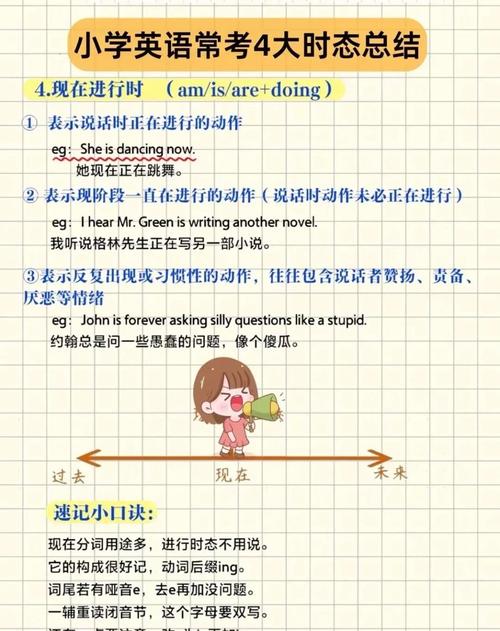 用时态写作文，用时态写作文怎么写