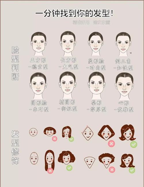 雅思口语 发型，雅思口语 发型要求