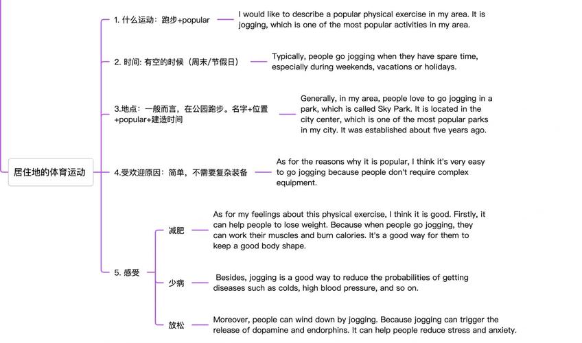 雅思口语 part2 运动，雅思口语运动话题大全