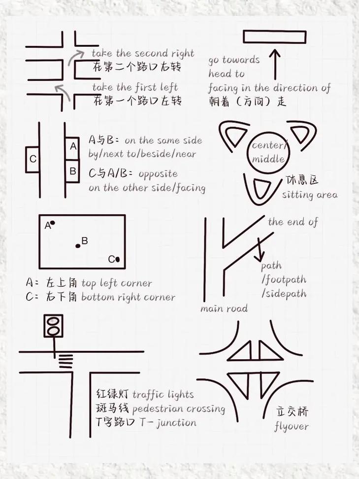 剑桥雅思9小作文，剑桥雅思小作文地图题