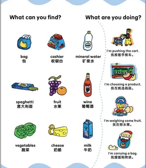 便利店常用英语口语，便利店常用英语口语怎么说