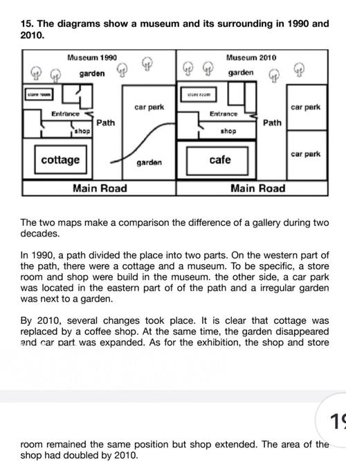 雅思作文地图题频率,雅思作文地图题频率是多少