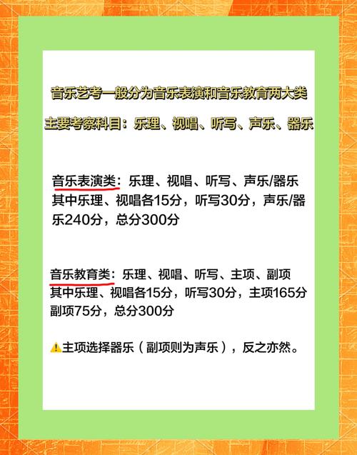 音乐口语考试，音乐口语考试考什么