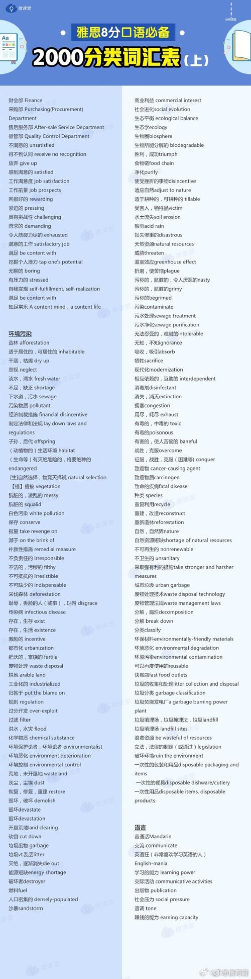 雅思口语口语话题分类，雅思口语口语话题分类有哪些