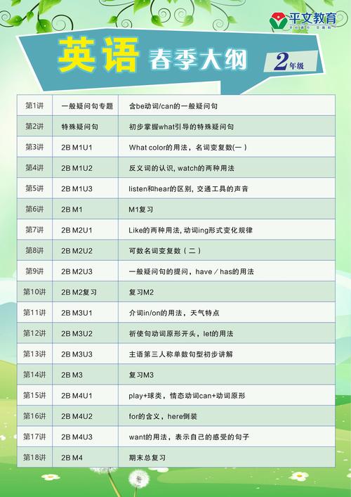 口语培训大纲,口语培训大纲怎么写