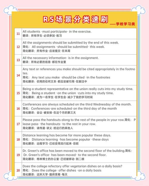 口语场景分类，口语场景分类有哪些