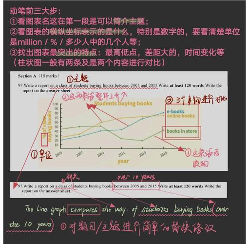 折线观点作文，折线的感受