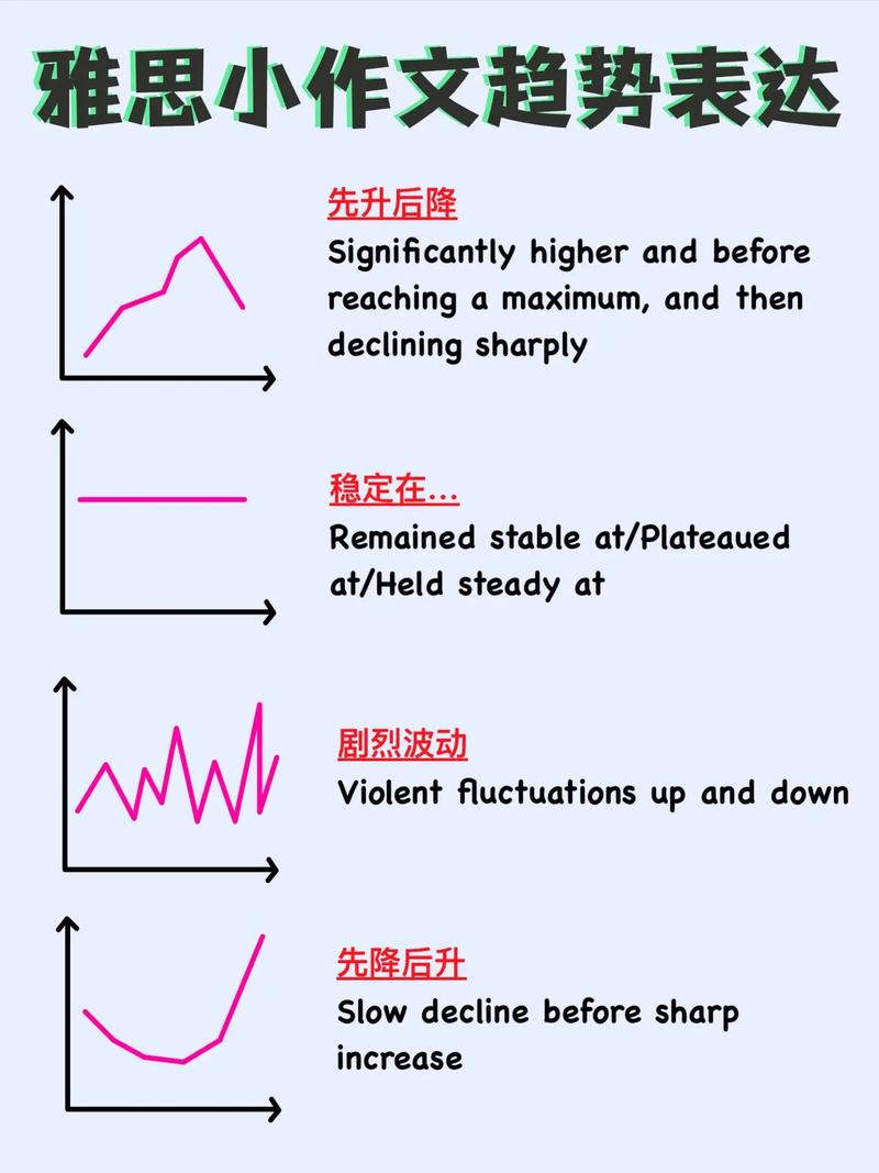 雅思小作文单线，雅思小作文单线图
