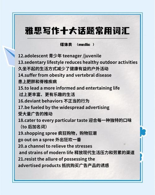 雅思作文热点相关词汇，雅思作文热点相关词汇有哪些