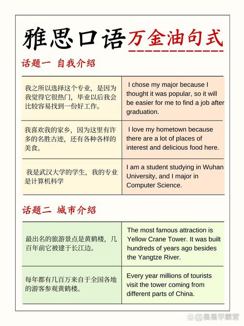 雅思口语笔试后面,雅思口语笔试后面是什么