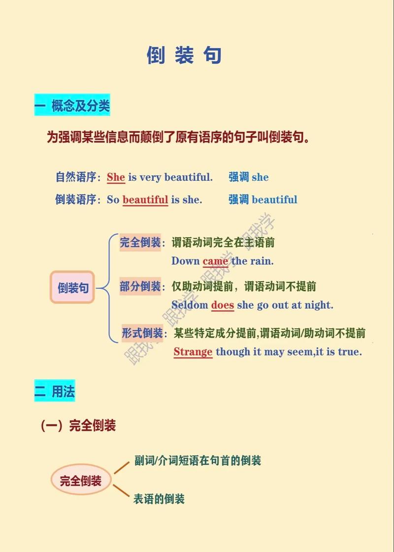 口语倒装化句，口语倒装化句例句