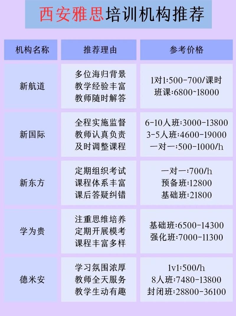 雅思口语西安介绍，雅思口语班西安