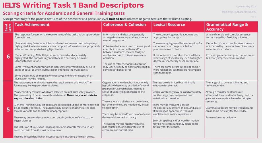 雅思作文AI，雅思作文ai打分