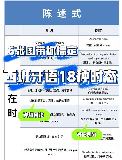 英语口语语调规律，英语口语语调规律是什么