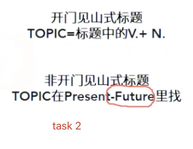 tpo7口语task3，tpo7口语task2
