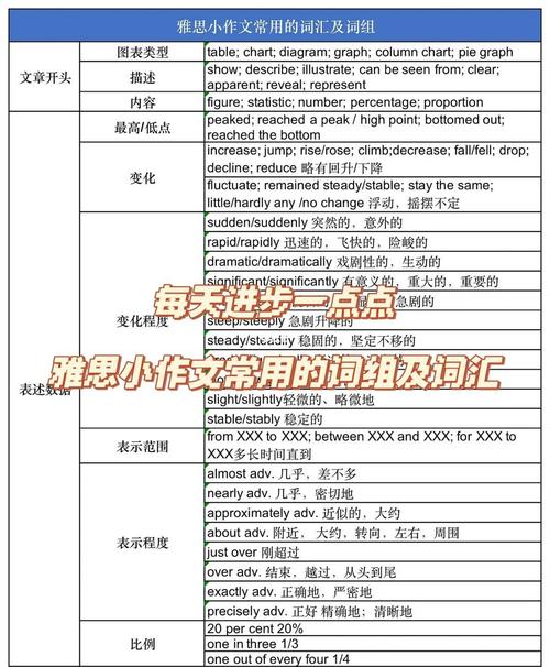 雅思作文实用词组，雅思作文实用词组有哪些