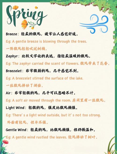 英语常用口语关于天气，英语常用口语关于天气的句子