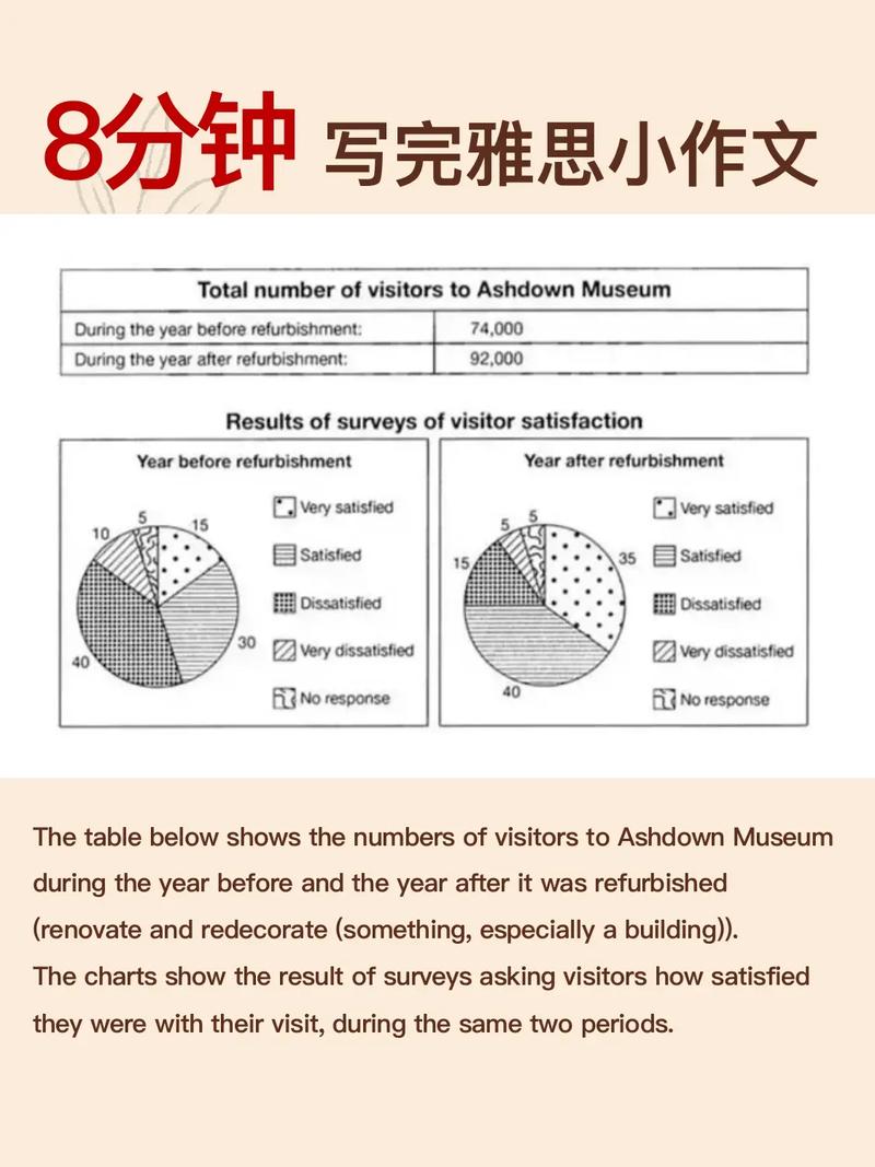 雅思作文字数340，雅思作文字数340个