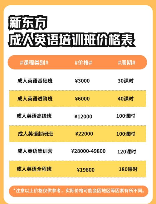 英语口语一对一陪练，英语口语一对一陪练收费标准