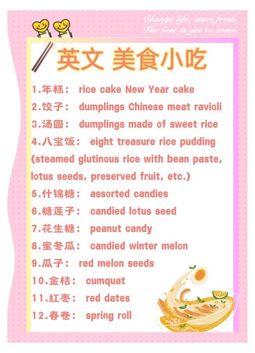 口语 美食的英文，口语 美食的英文怎么说