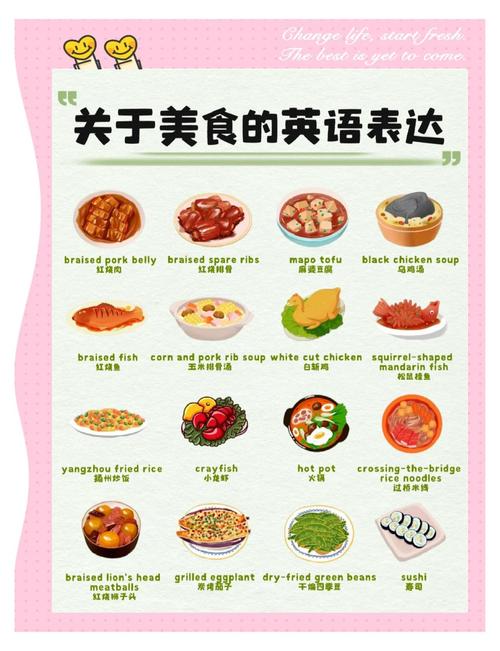 口语 美食的英文，口语 美食的英文怎么说