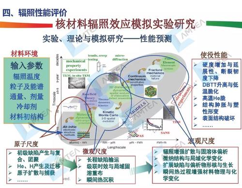 核能作文五百字，核能的作文
