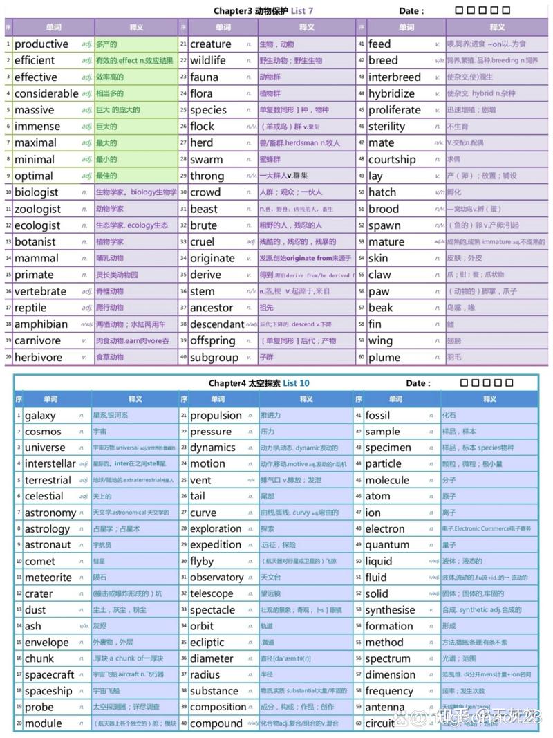 雅思高级口语词汇，雅思高级口语词汇表