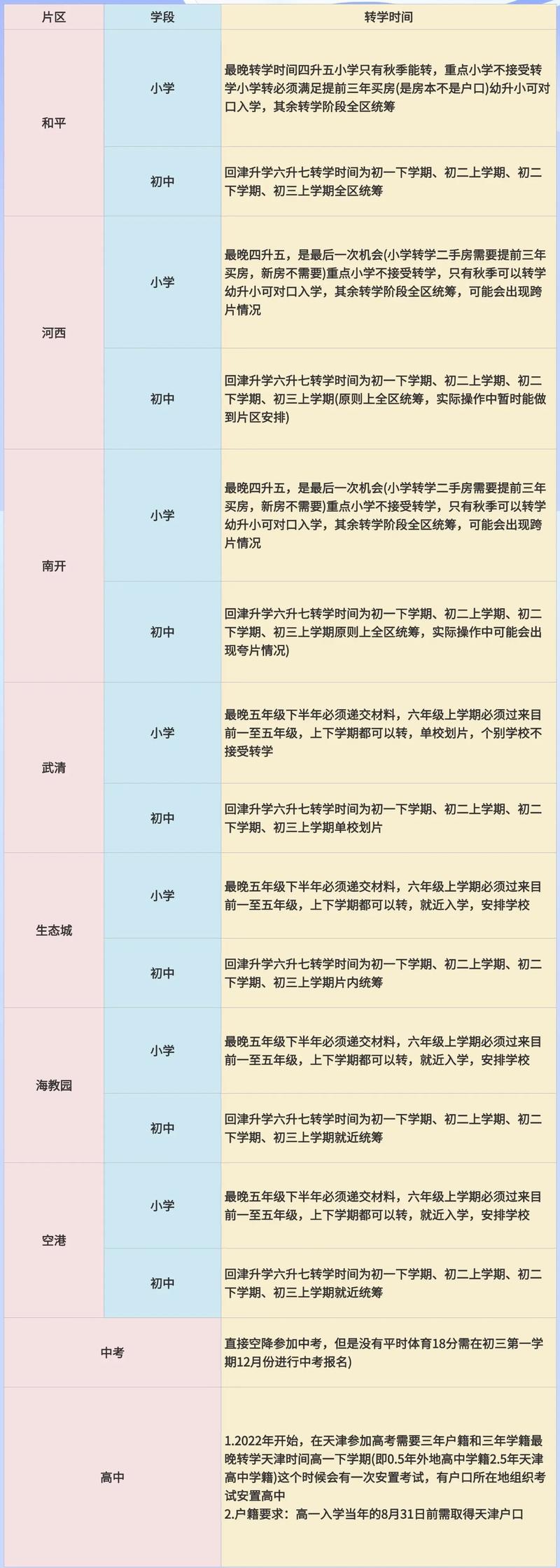 天津小学教育最新政策